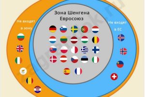 Какие страны входят зону Шенгенского соглашения в 2024 году?