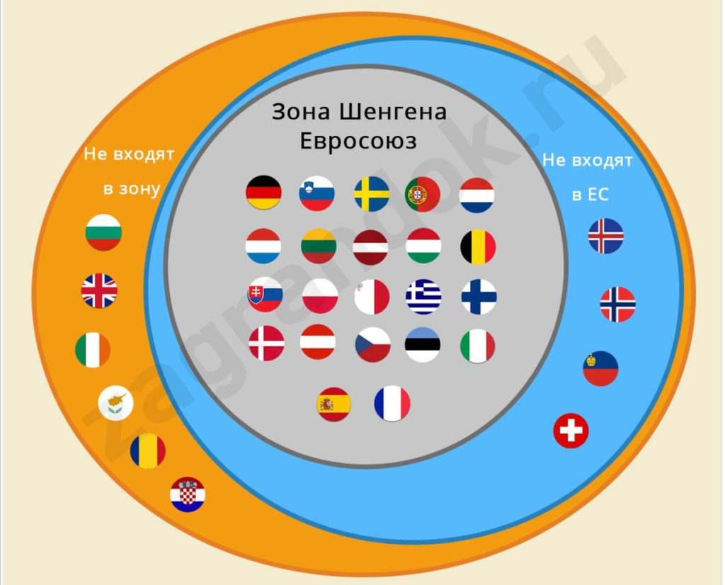 Какие страны входят зону Шенгенского соглашения в 2024 году?